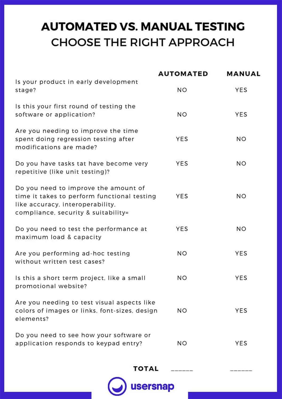 What is automated user testing, and should you be doing it? • Creative.onl