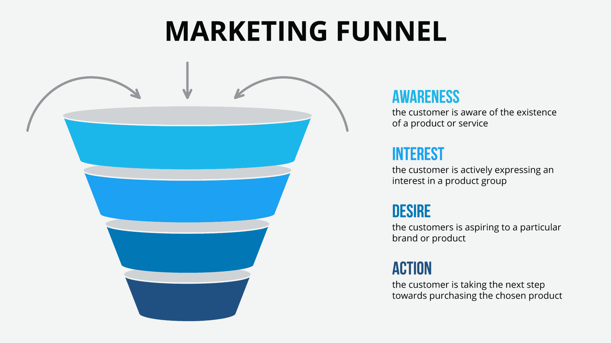 the-ultimate-marketing-funnel-resource-build-your-funnel-right-first