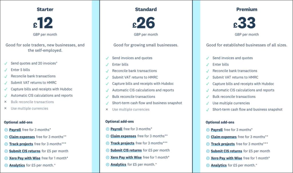 Xero Payroll Review How Does It Compare? Features, Pros & Cons